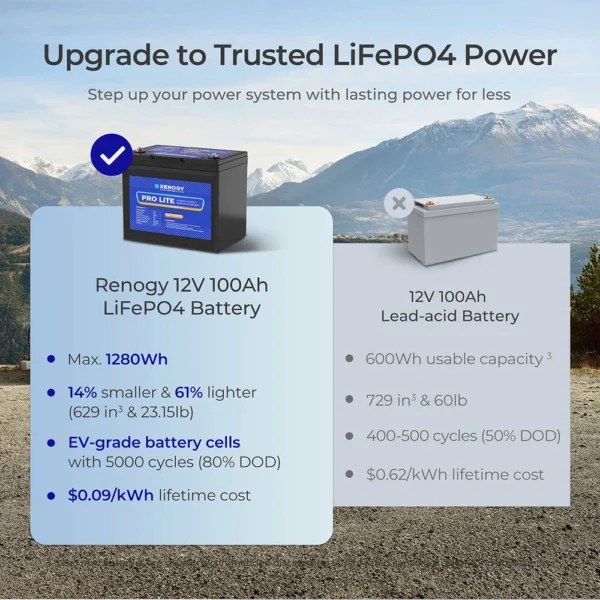 Renogy Lithium Deep Cycle Battery 12 8V 100Ah (16)